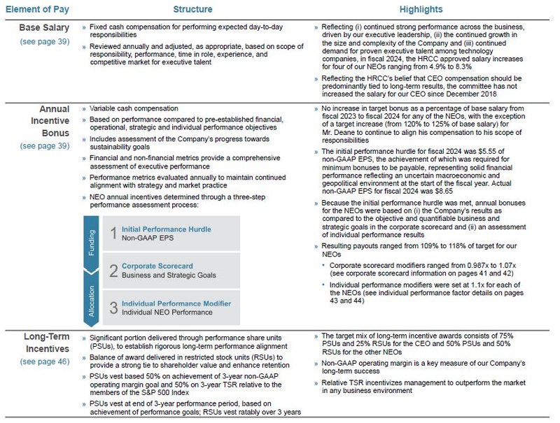 Vorstandsvergütung Elemente_Applied Materials