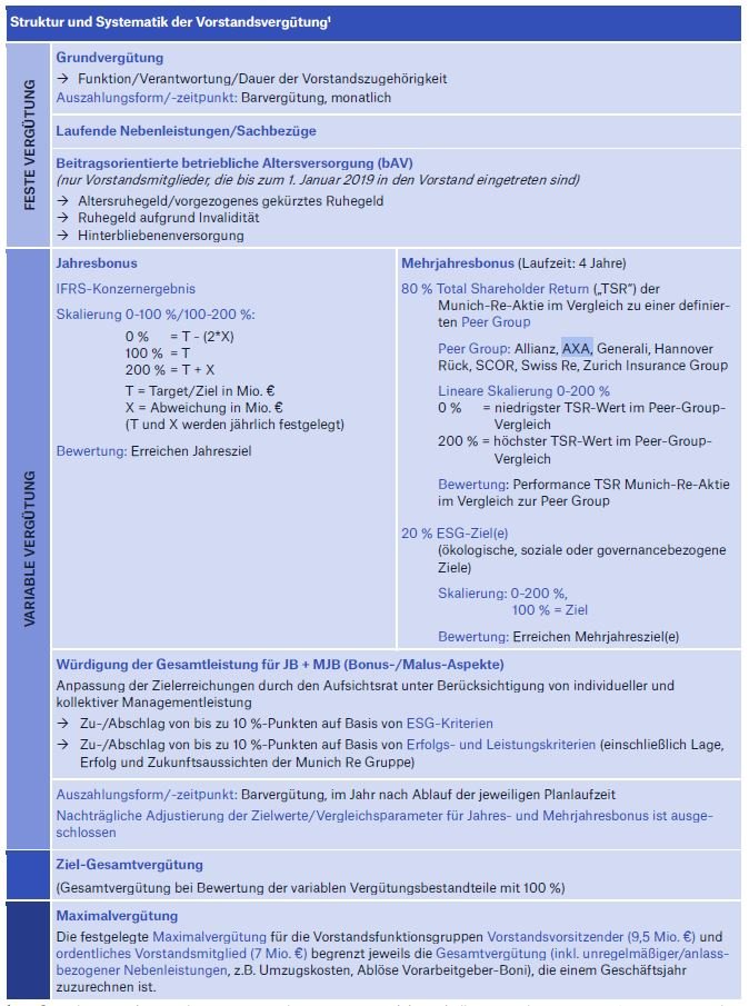 Vorstandsvergütung_Elemente_Münchener Rück
