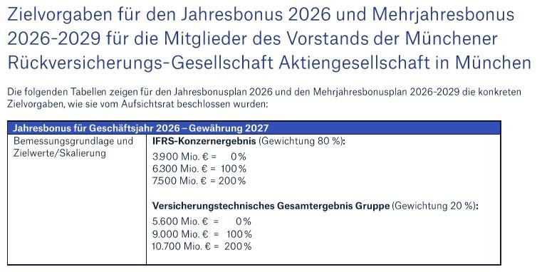 Vorstandsvergütung_Jahresbonus 2025_Münchener Rück