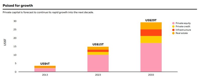 Wachstum Private Markets_Partners Group