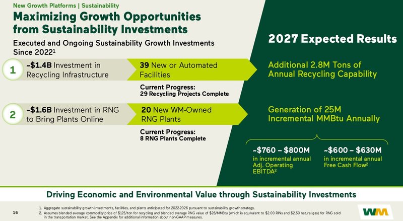 Wachstumsambitionen_Waste Management WM