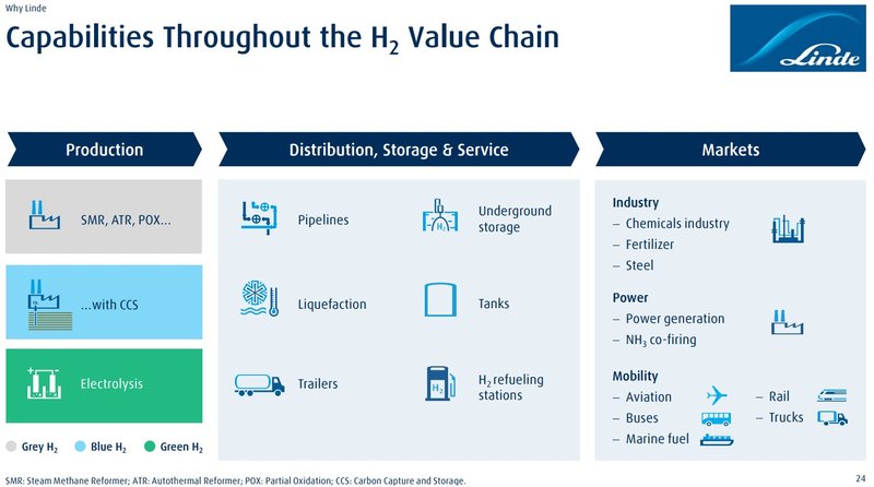 Wachstumstreiber_Linde