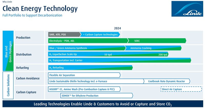 Wasserstoff-Portfolio_Linde