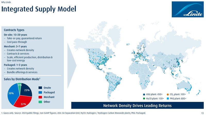 Wertschöpfungskette_Linde