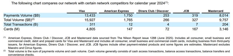 Wettbewerb Zahlen Geschäftsbericht_Visa