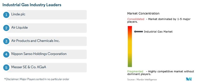 Wettbewerbskonzentration_Linde