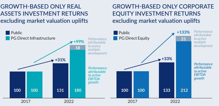 White Paper_Partners Group