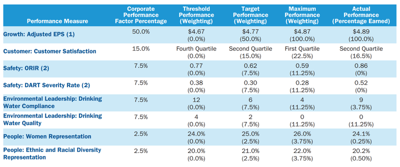 Zielerreichung APP 2023 AWK