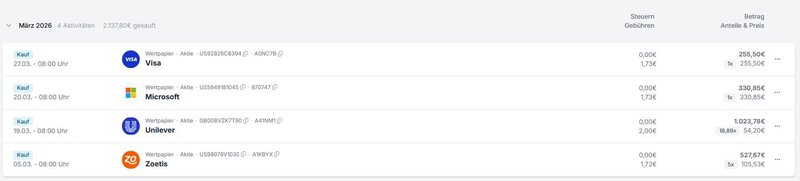 parqet_Nachkäufe_20260331