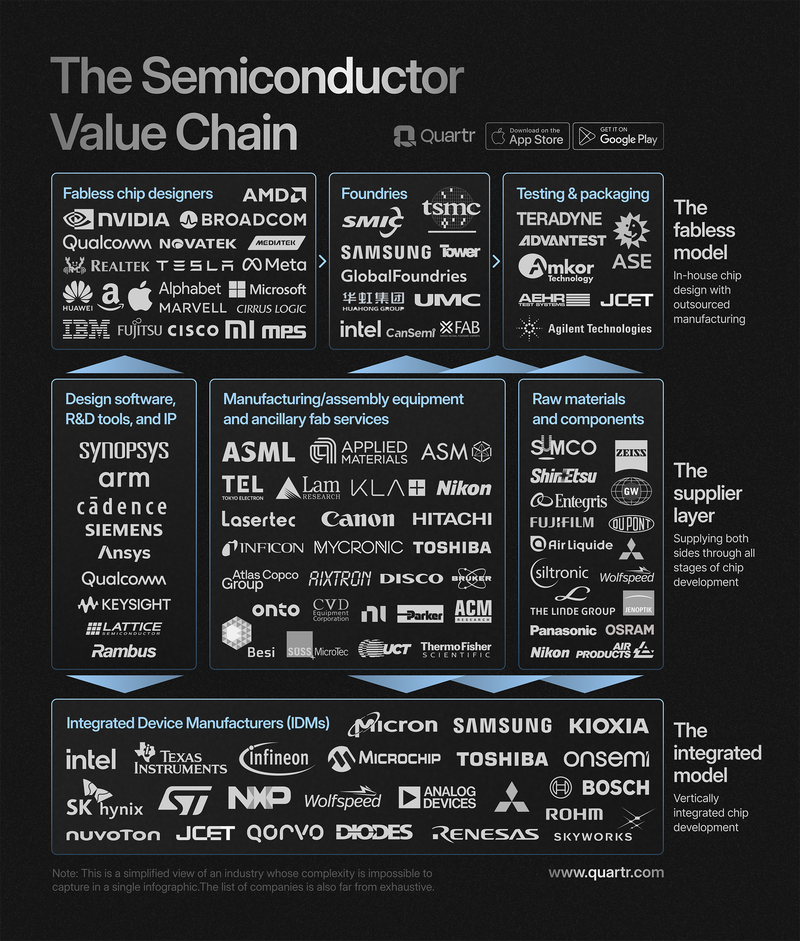 the-semiconductor-value-chain_updated-september-2024